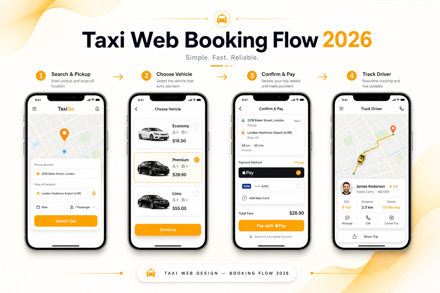 Taxi Web Booking Flow 2026 — Search & Pickup, Choose Vehicle, Confirm & Pay, Track Driver