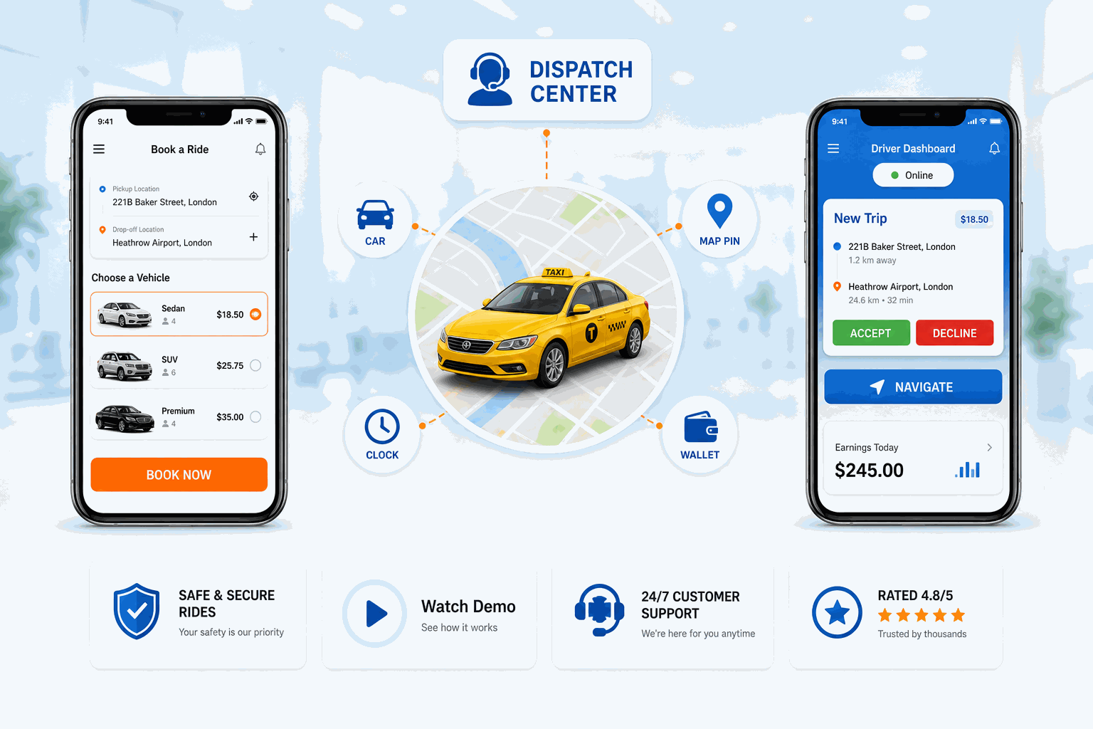 Dispatch centre overview: passenger booking, live map and driver dashboard connected through a central dispatch console