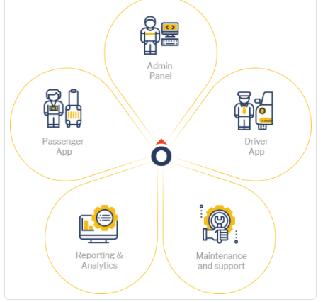 Advantages of Using Taxi Booking Software 1 Screenshot 65